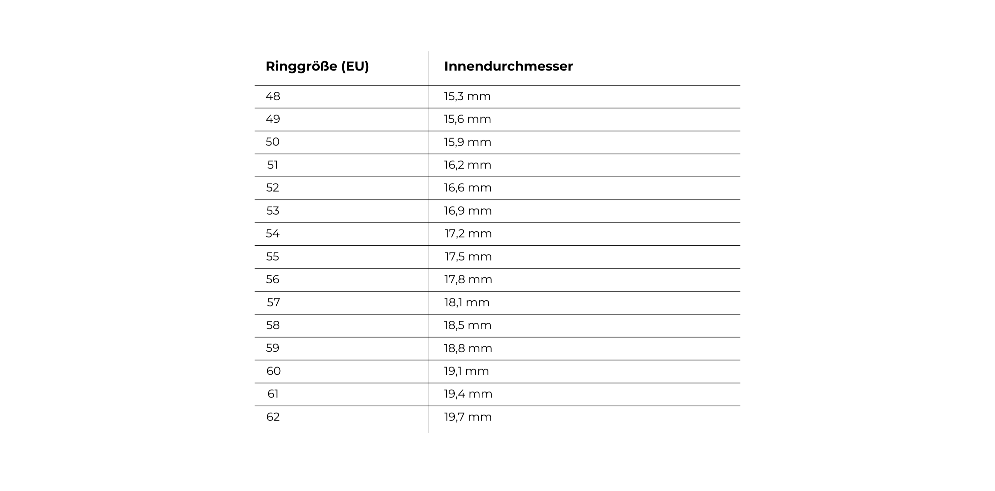 Ring Size Übersicht Klunqer